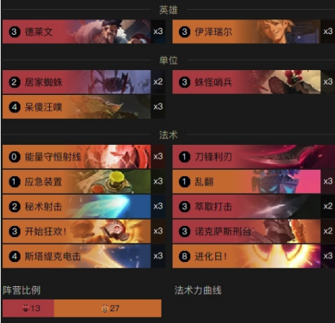 符文之地传说的英雄联盟音乐和歌曲列表有哪些？