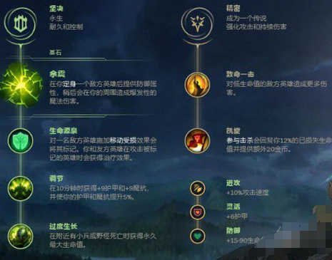 《符文之地传说》了解角色定位：上单、中单、下路、辅助和打野