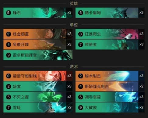 《符文之地传说》如何利用适当的英雄组合反制敌人