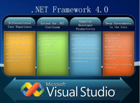《net framework 4.0》特性
