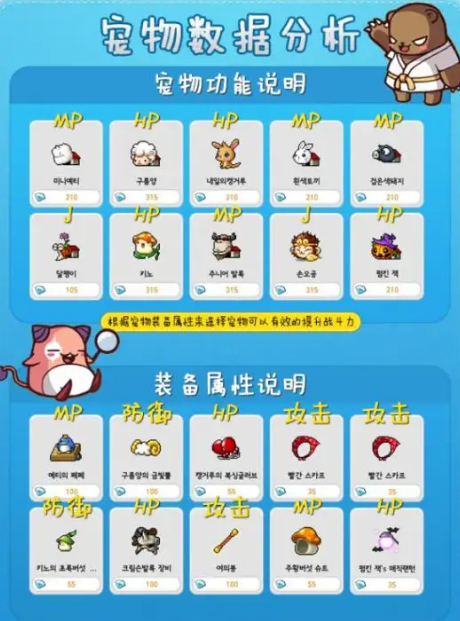 《冒险岛》宠物学院：培养和提升宠物技能