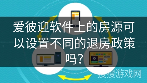 爱彼迎软件上的房源可以设置不同的退房政策吗？