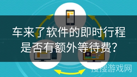 车来了软件的即时行程是否有额外等待费？