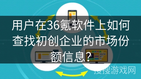 用户在36氪软件上如何查找初创企业的市场份额信息？