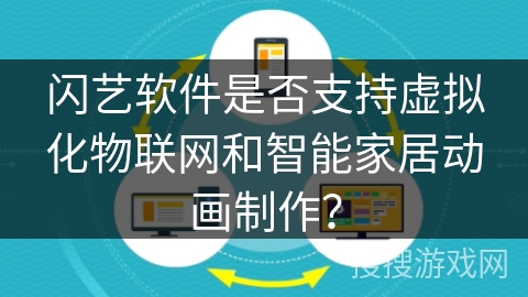 闪艺软件是否支持虚拟化物联网和智能家居动画制作？