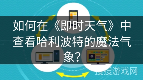 如何在《即时天气》中查看哈利波特的魔法气象？