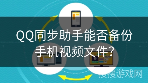 QQ同步助手能否备份手机视频文件？