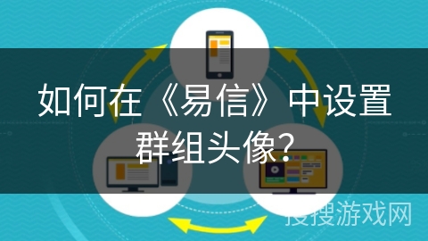 如何在《易信》中设置群组头像？