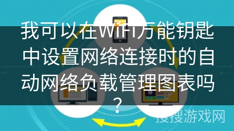 我可以在WiFi万能钥匙中设置网络连接时的自动网络负载管理图表吗？