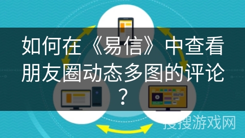 如何在《易信》中查看朋友圈动态多图的评论？