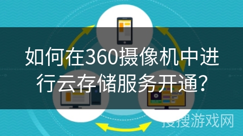 如何在360摄像机中进行云存储服务开通？