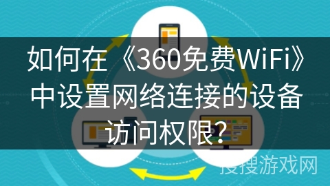 如何在《360免费WiFi》中设置网络连接的设备访问权限？