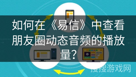 如何在《易信》中查看朋友圈动态音频的播放量？