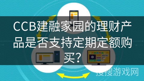 CCB建融家园的理财产品是否支持定期定额购买？