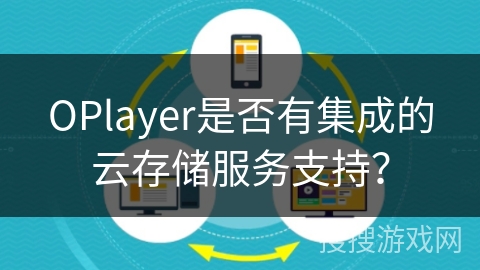 OPlayer是否有集成的云存储服务支持? OPlayer是否有集成的云存储服务支持?