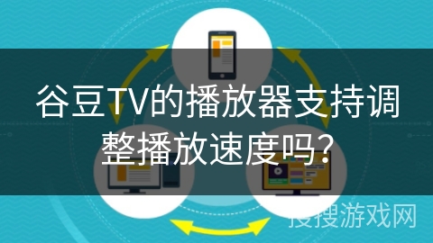 谷豆TV的播放器支持调整播放速度吗？