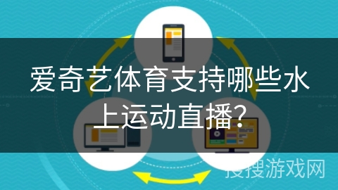 爱奇艺体育支持哪些水上运动直播？