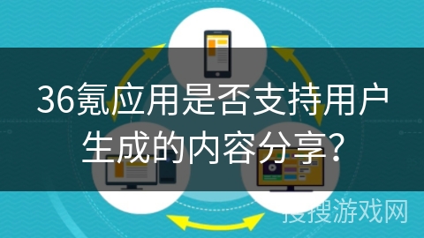 36氪应用是否支持用户生成的内容分享？