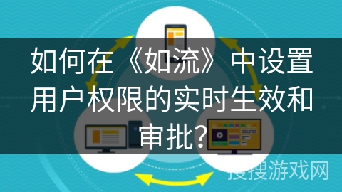 如何在《如流》中设置用户权限的实时生效和审批？