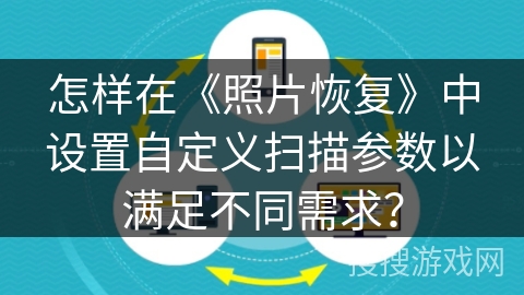 怎样在《照片恢复》中设置自定义扫描参数以满足不同需求？