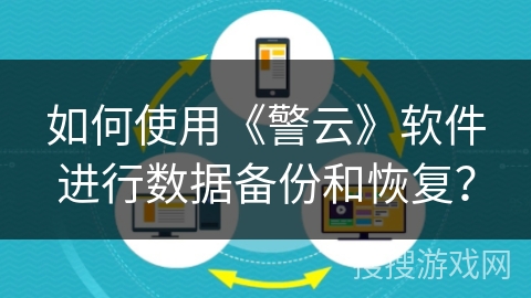 如何使用《警云》软件进行数据备份和恢复？