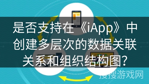 是否支持在《iApp》中创建多层次的数据关联关系和组织结构图？