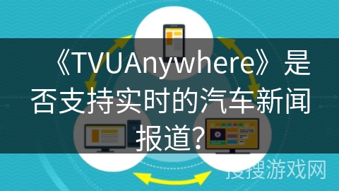 《TVUAnywhere》是否支持实时的汽车新闻报道？