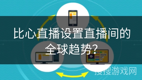 比心直播设置直播间的全球趋势？
