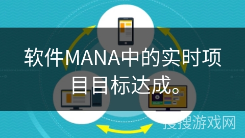 软件MANA中的实时项目目标达成。 软件MANA中的实时项目目标达成。