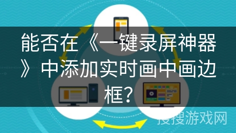 能否在《一键录屏神器》中添加实时画中画边框？