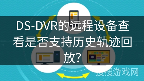 DS-DVR的远程设备查看是否支持历史轨迹回放？