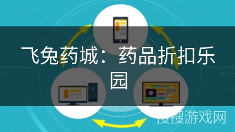 飞兔药城：药品折扣乐园
