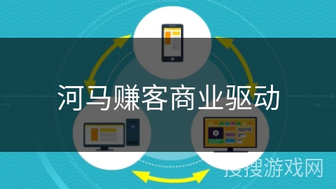 河马赚客商业驱动 河马赚客商业驱动