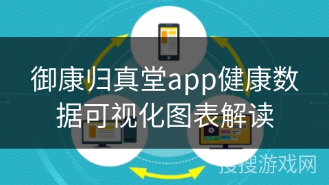 御康归真堂app健康数据可视化图表解读