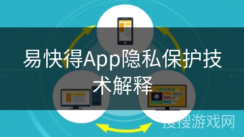 易快得App隐私保护技术解释