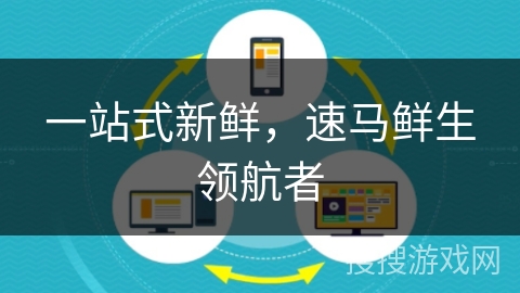 一站式新鲜,速马鲜生领航者 一站式新鲜,速马鲜生领航者