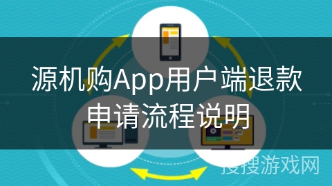 源机购App用户端退款申请流程说明