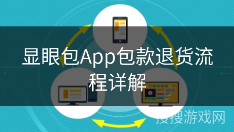 显眼包App包款退货流程详解