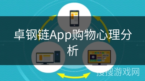 卓钢链App购物心理分析