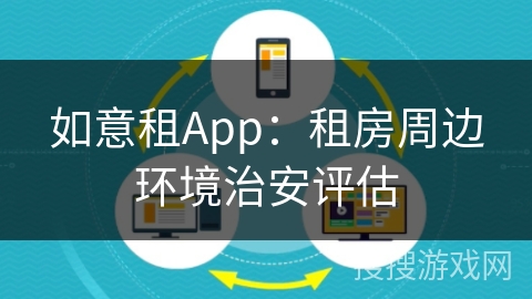 如意租App：租房周边环境治安评估