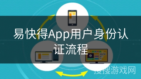 易快得App用户身份认证流程