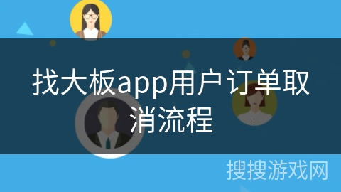 找大板app用户订单取消流程