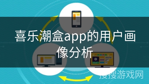 喜乐潮盒app的用户画像分析