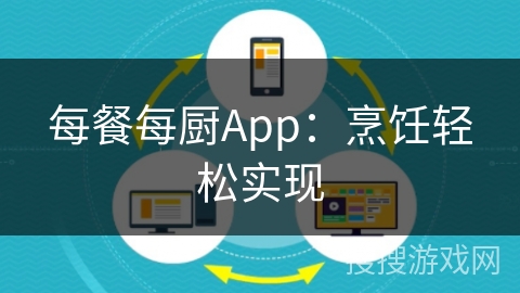 每餐每厨App:烹饪轻松实现 每餐每厨App:烹饪轻松实现
