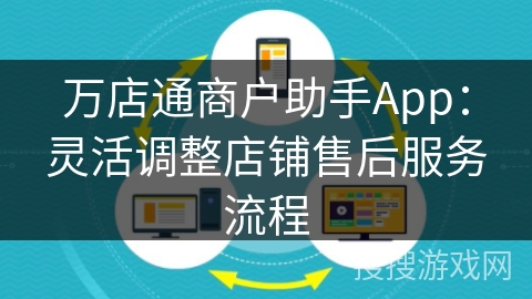万店通商户助手App：灵活调整店铺售后服务流程