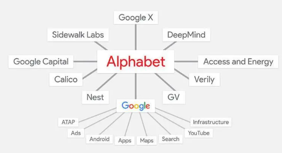 《谷歌框架》介绍
