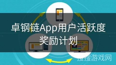 卓钢链App用户活跃度奖励计划