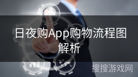 日夜购App购物流程图解析