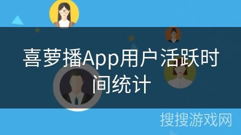 喜萝播App用户活跃时间统计