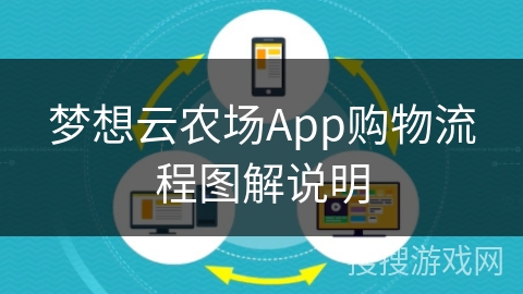 梦想云农场App购物流程图解说明